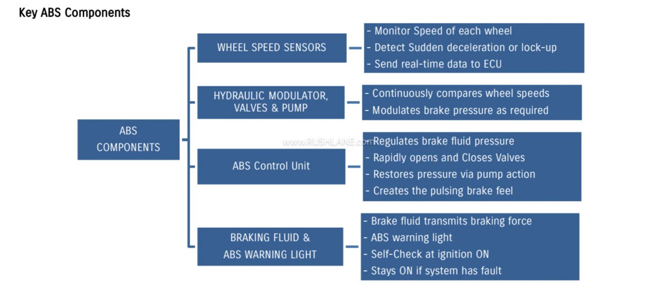 2026 suzuki access abs variants