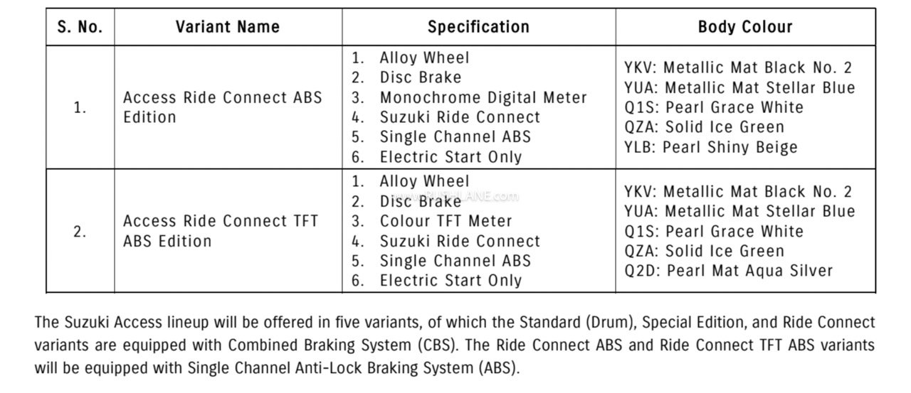 2026 suzuki access abs variants