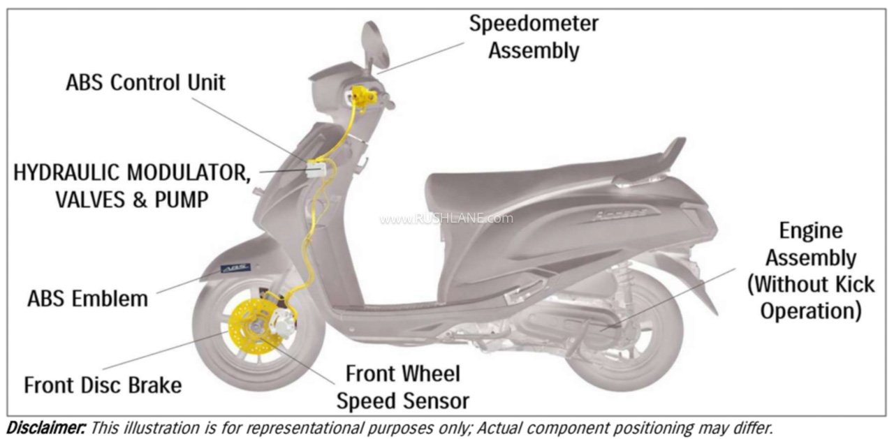 2026 suzuki access abs variants