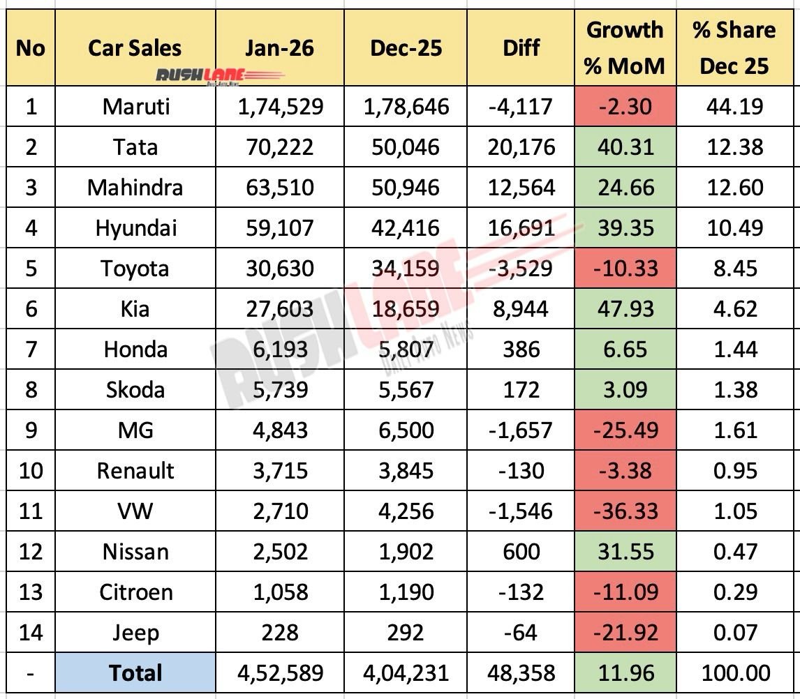 Car Sale January 2026 - Mom
