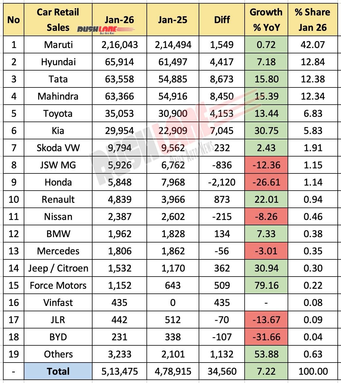 Car Sales January 2026 - Year by Year