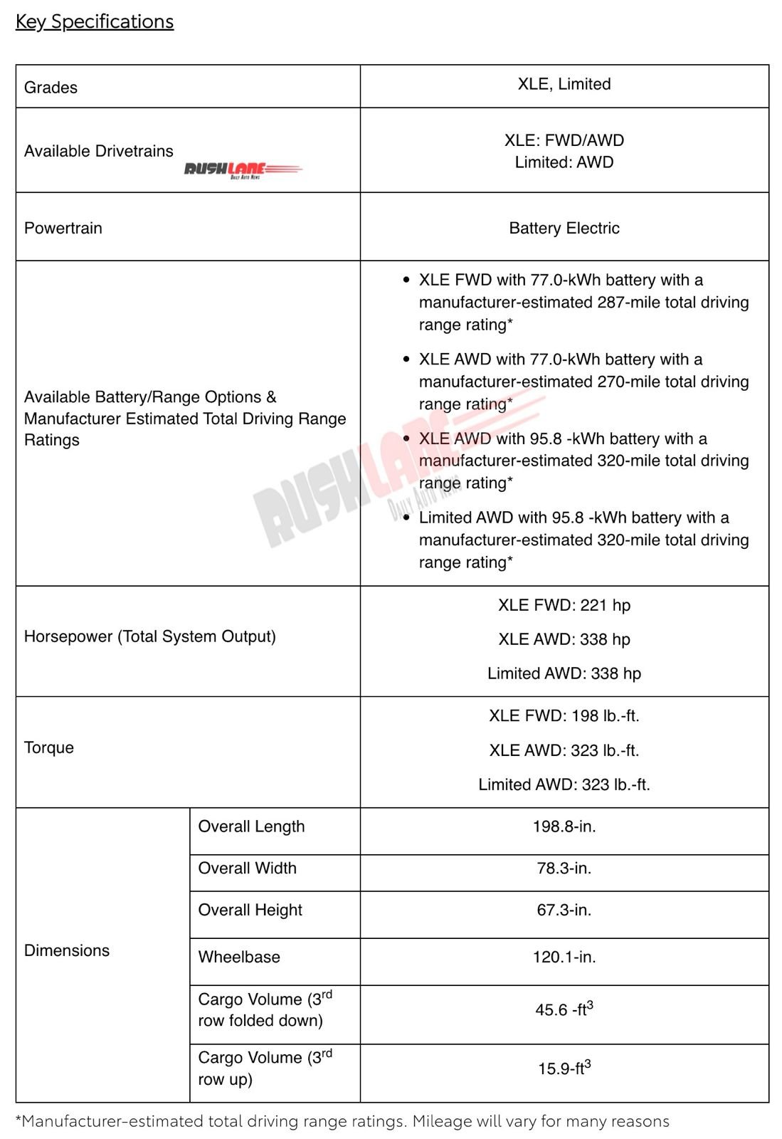 2027 toyota highlander