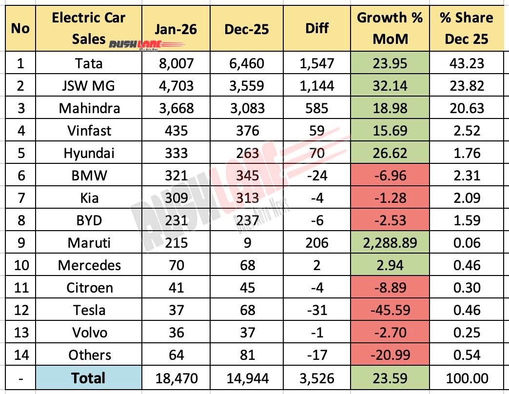 Electric Car Sales January 2026 - Mom