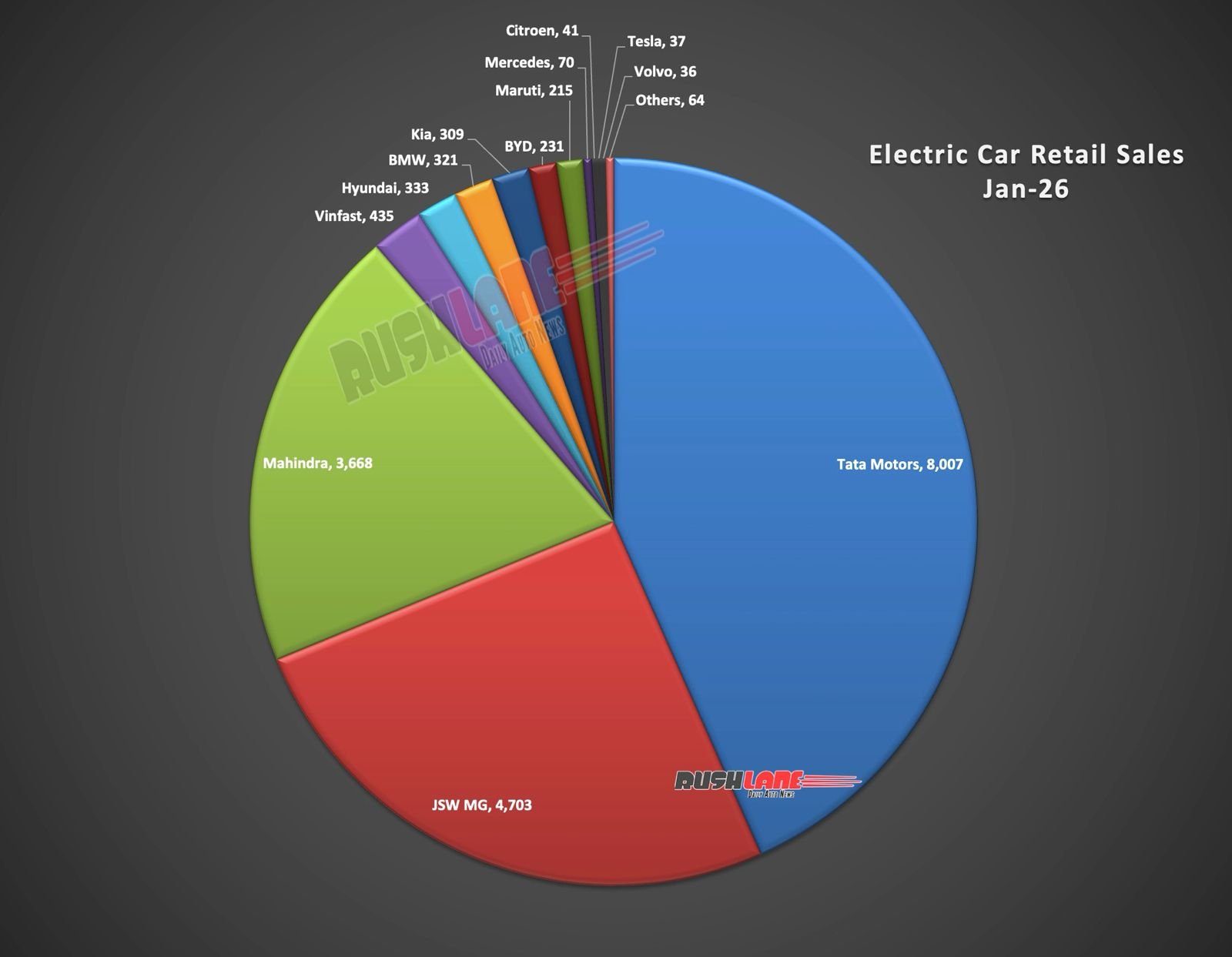 electric car sales january 2026