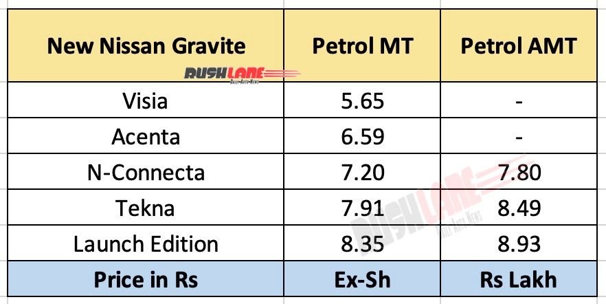 nissan gravity prices