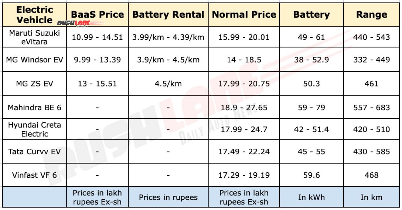 Price comparison of Maruti Evitara vs rivals