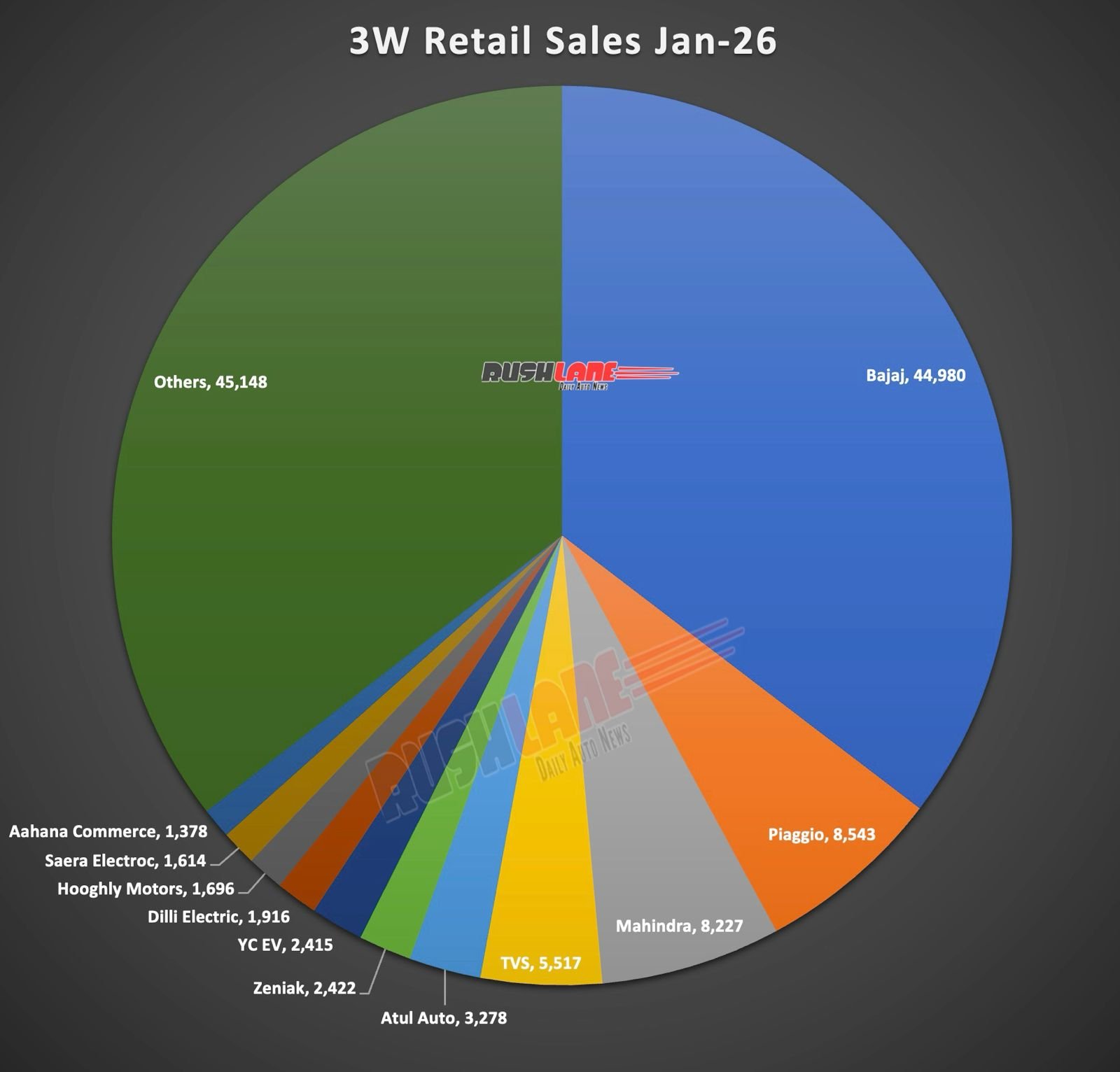 3W Sale January 2026