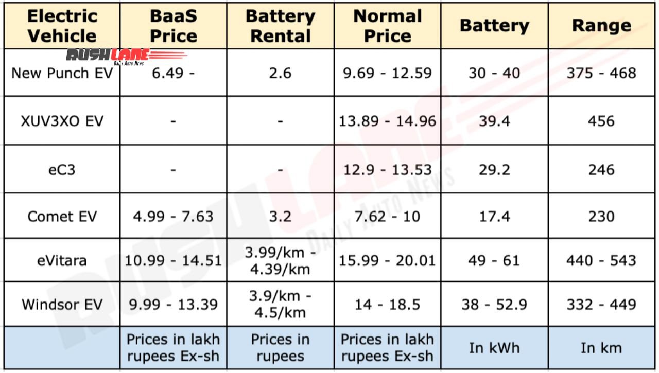 New Tata Punch EV vs rivals – Price: Range