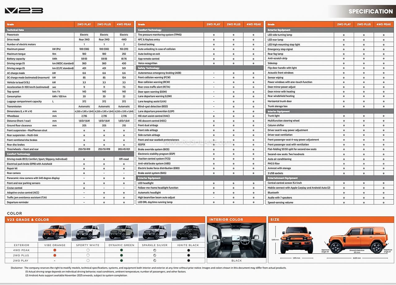 Chery iCar V23