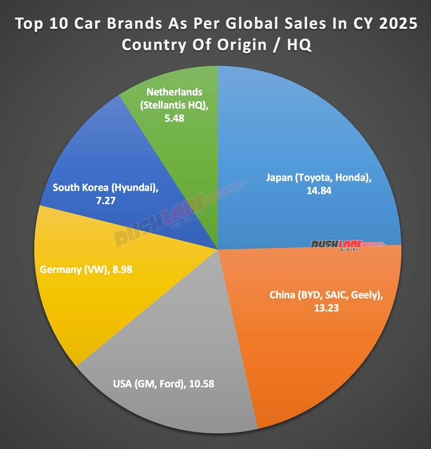 Top 10 Car Brands in CY 2025
