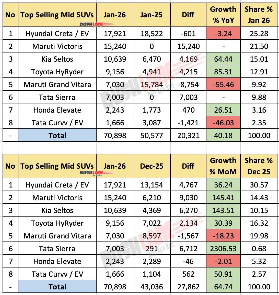 Midsize SUV Sales January 2026