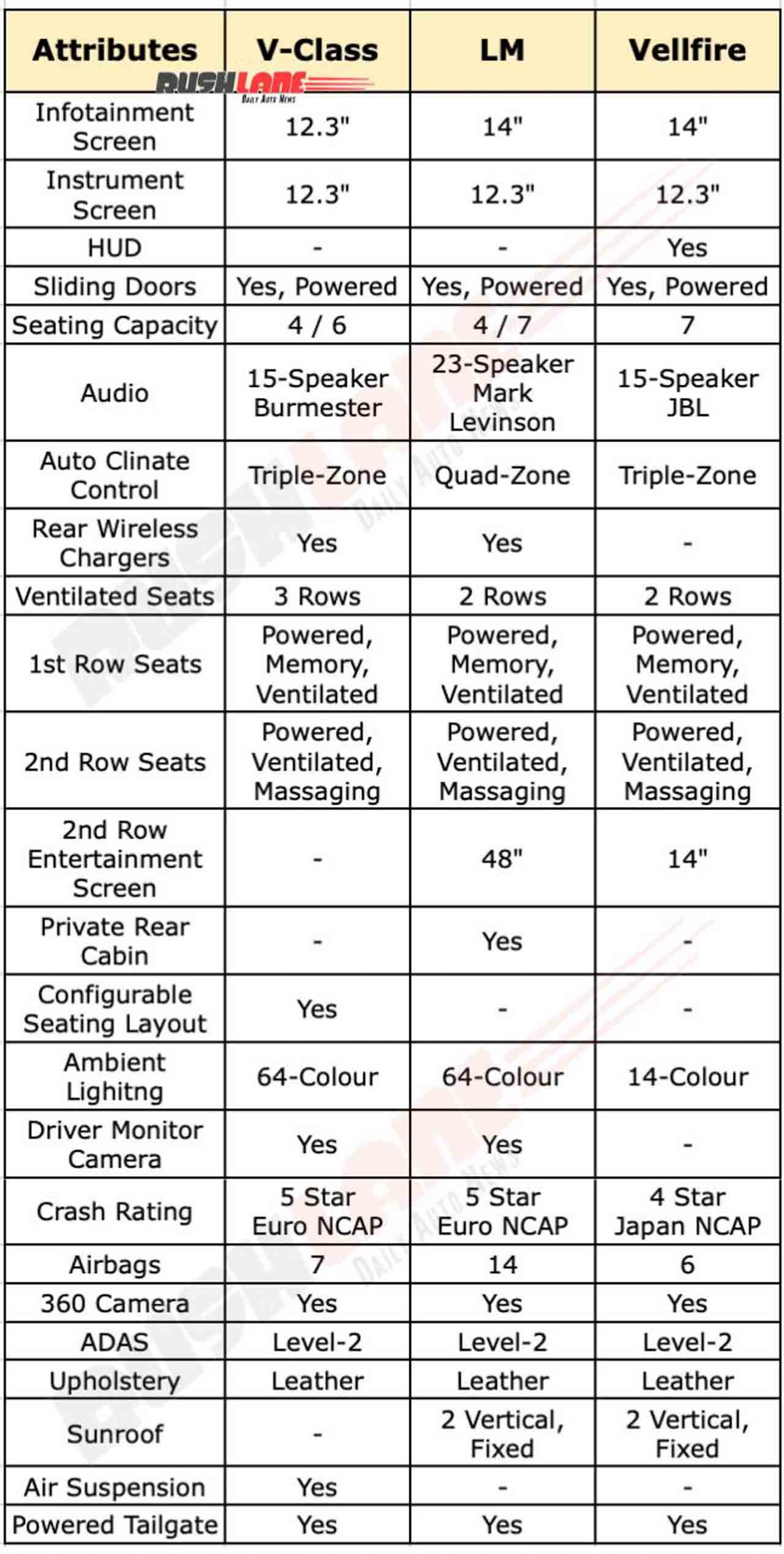 2026 Mercedes V-Class vs rivals compared – features