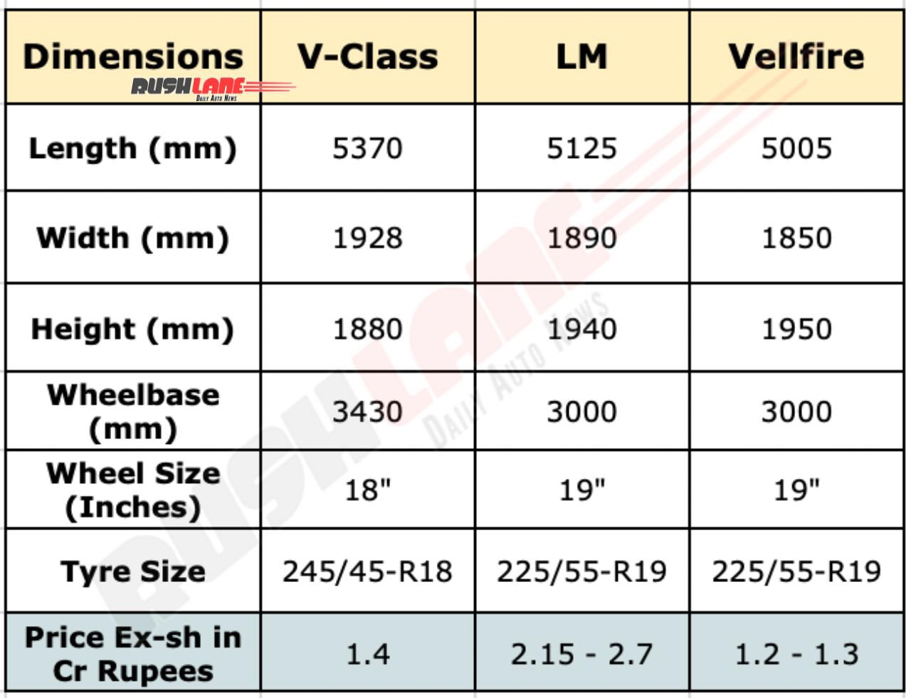 2026 Mercedes V-Class vs rivals compared – dimensions