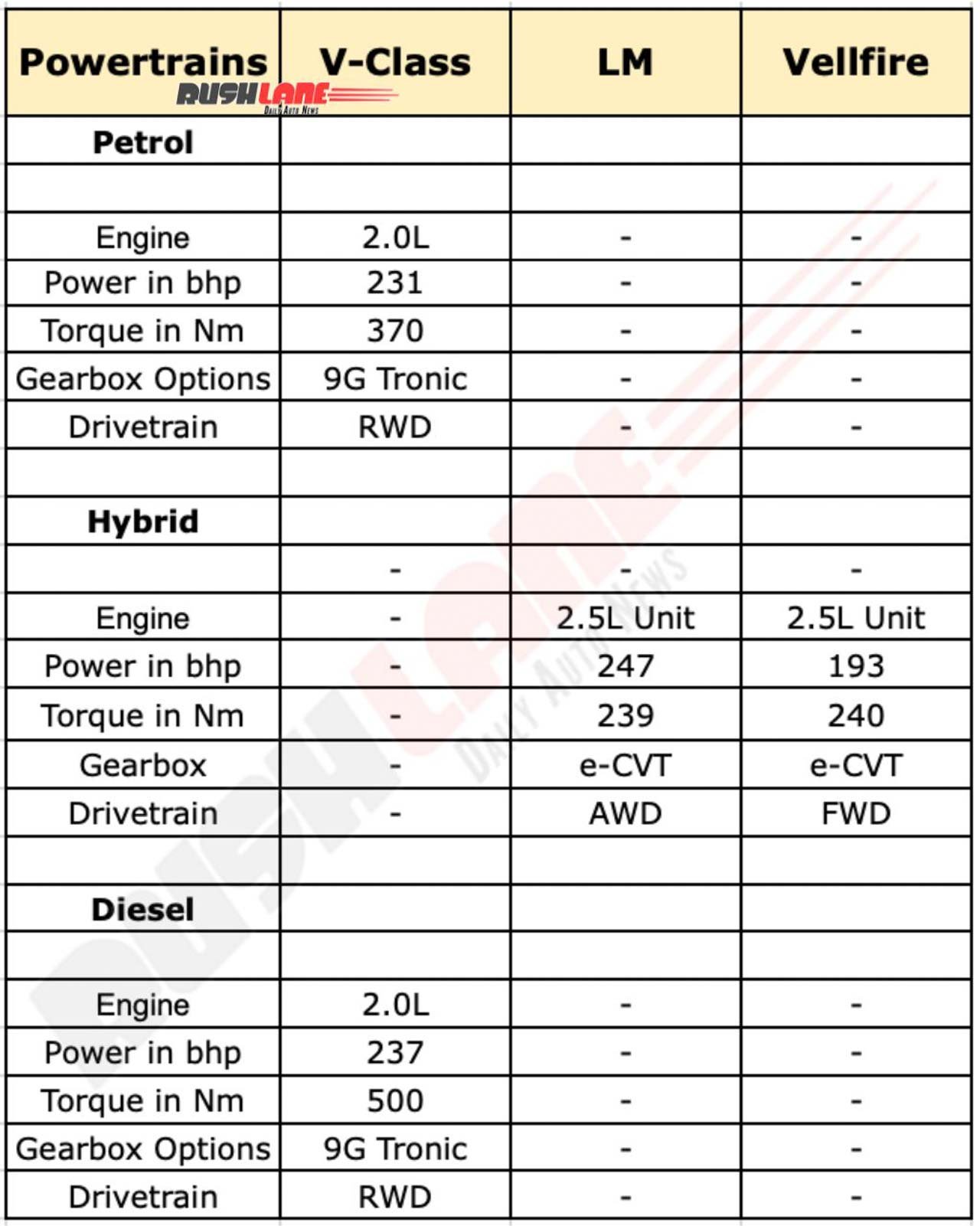 2026 Mercedes V-Class vs rivals compared - Powertrain