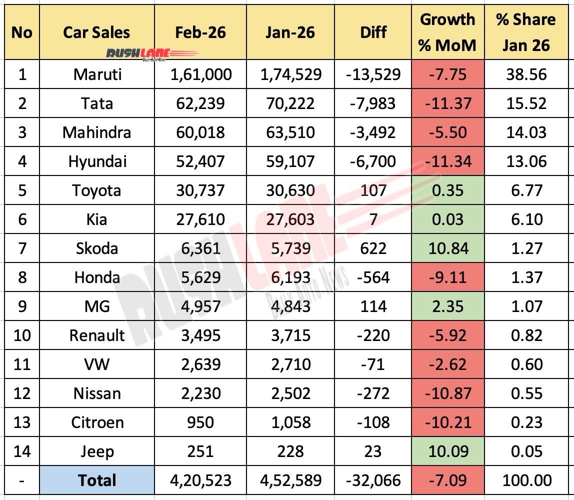 Car Sale February 2026 - Mom