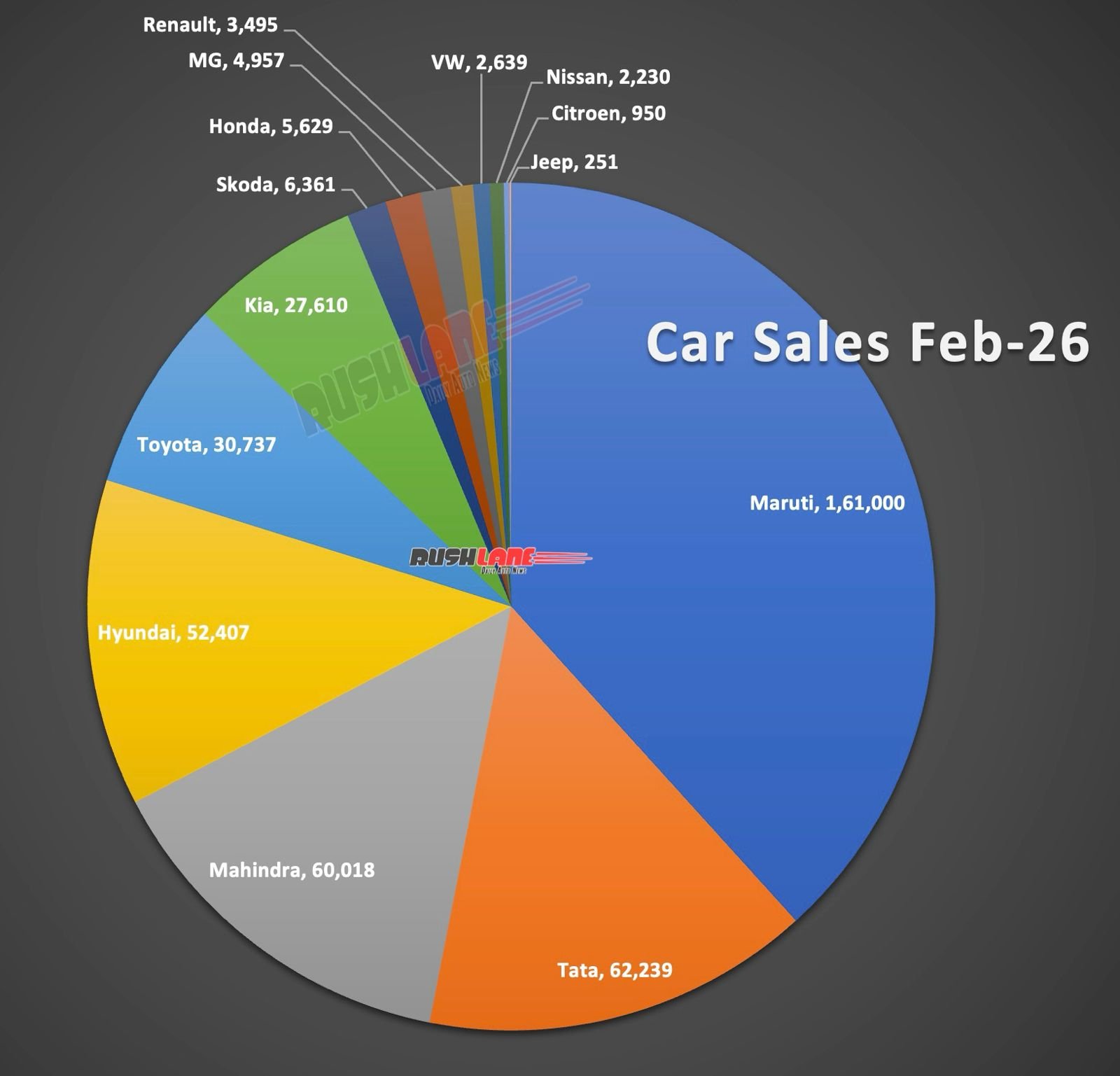 car sales february 2026