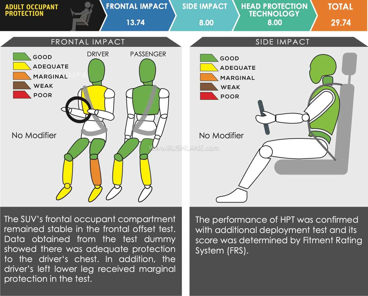 Chery Jetour T2 ASEAN NCAP Results