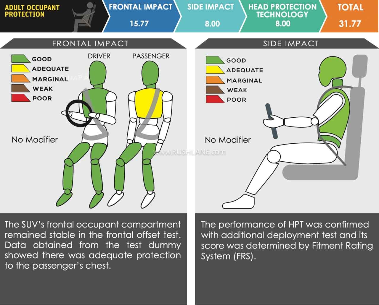 Chery iCar V23 ASEAN NCAP Results