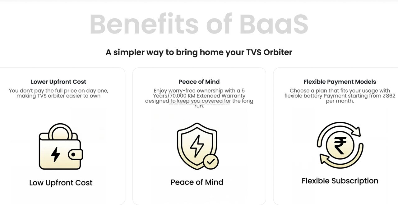 TVS Orbiter BaaS Model