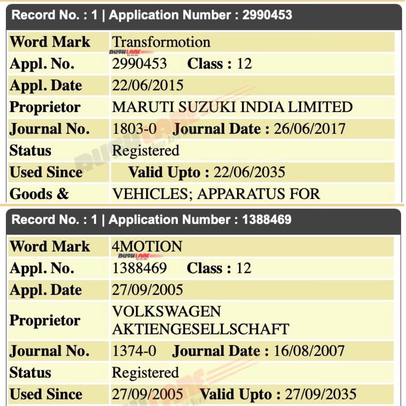 Volkswagen vs Maruti trademark fight