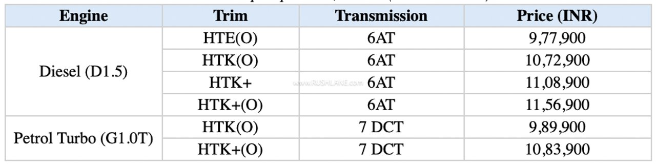 New automatic variants of 2026 Kia Sonet