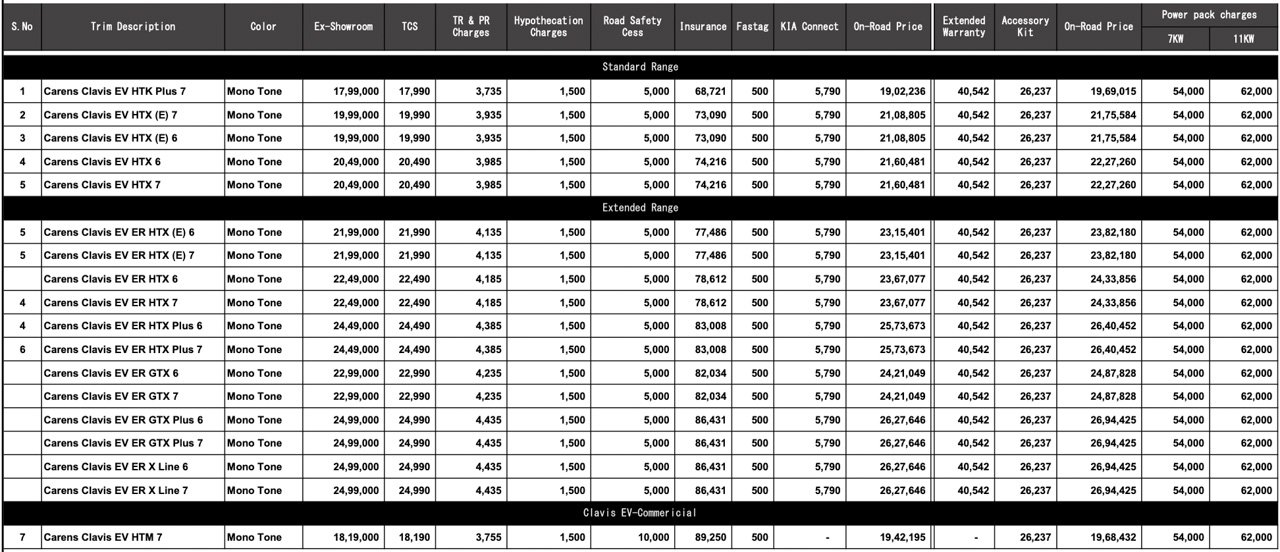 Kia Carens Clavis EV GTX, X-Line prices leaked