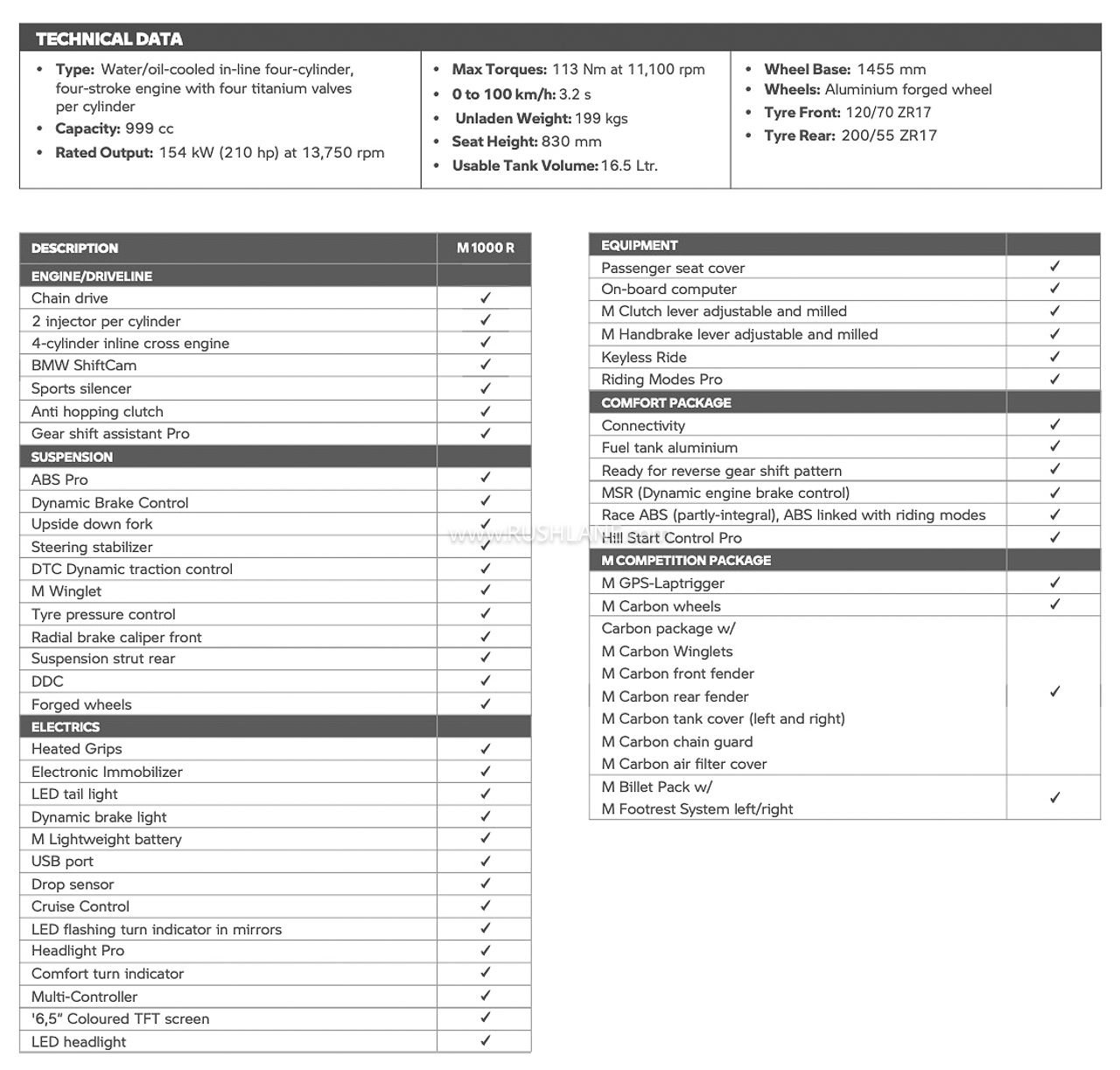 New BMW M 1000 R India