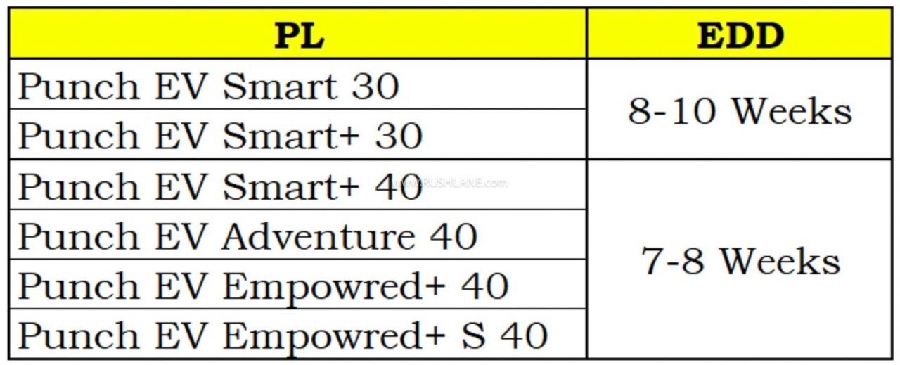 2026 Tata Punch EV facelift