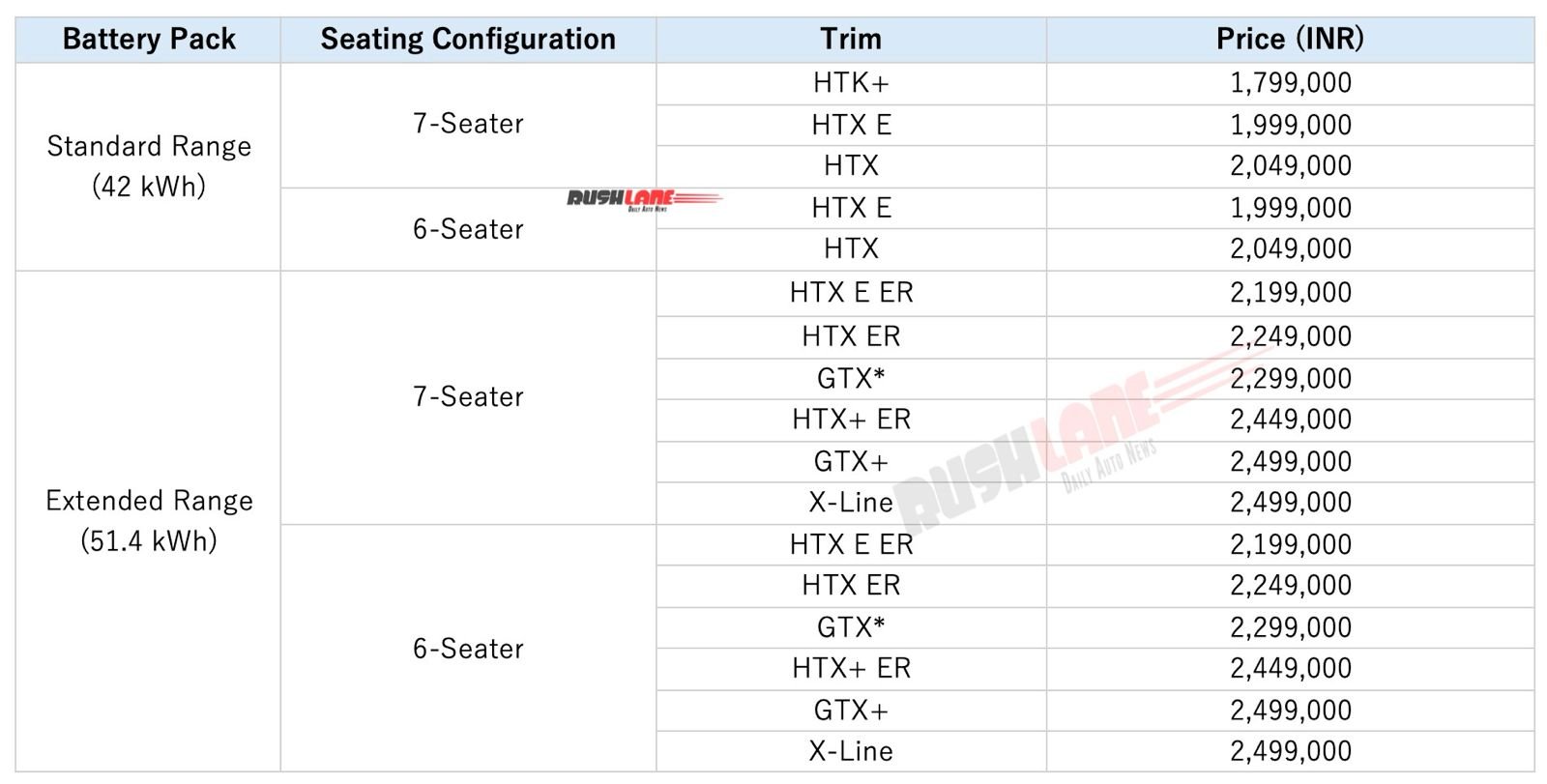 New Kia Carens Clavis EV Prices
