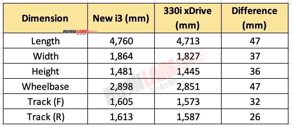 New BMW i3 Electric Sedan vs 3 Series