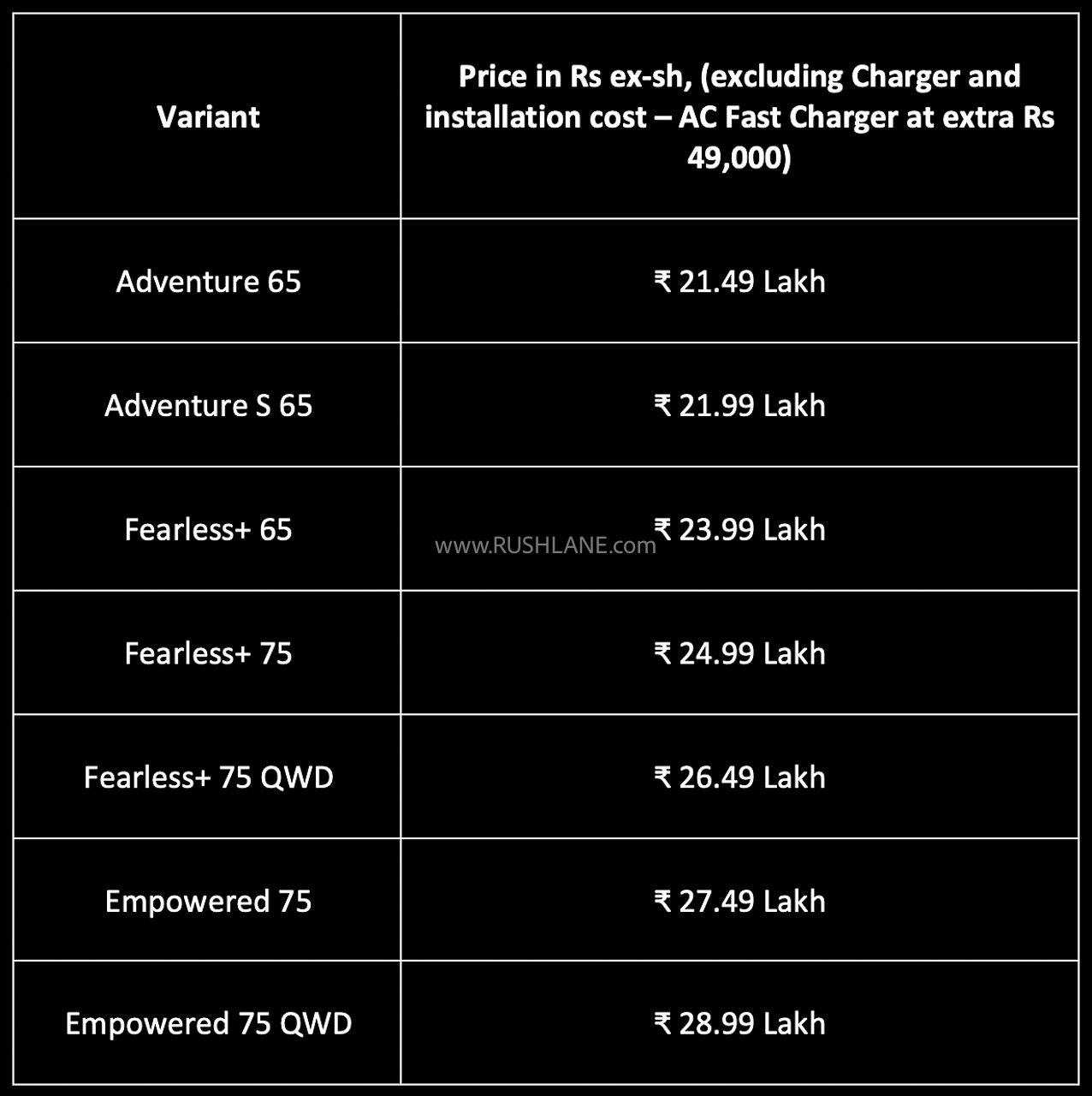 Tata Harrier EV prices