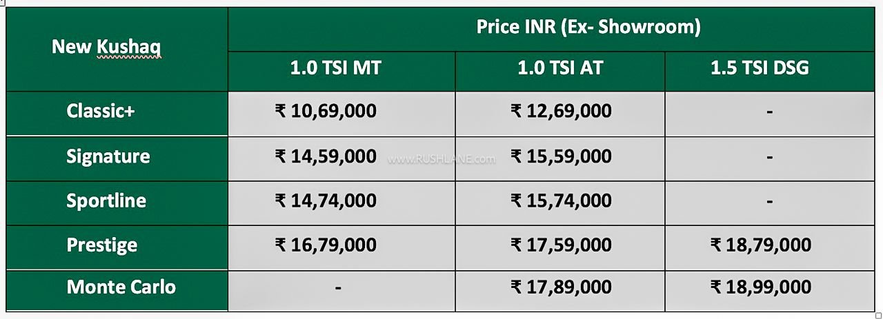 New Skoda Kushaq Facelift Prices