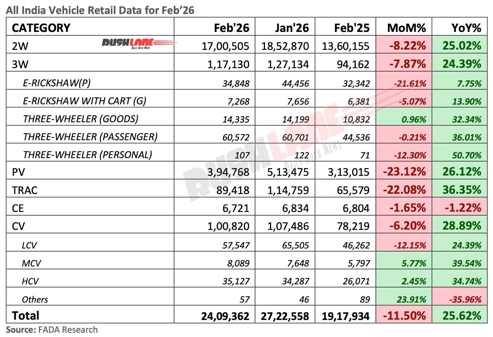 Automotive Retail Sales February 2026