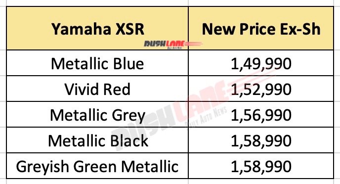 yamaha xsr155 new price