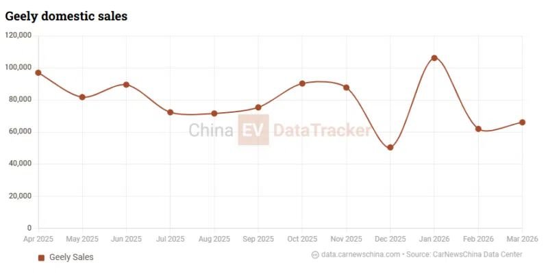 China EV Sales