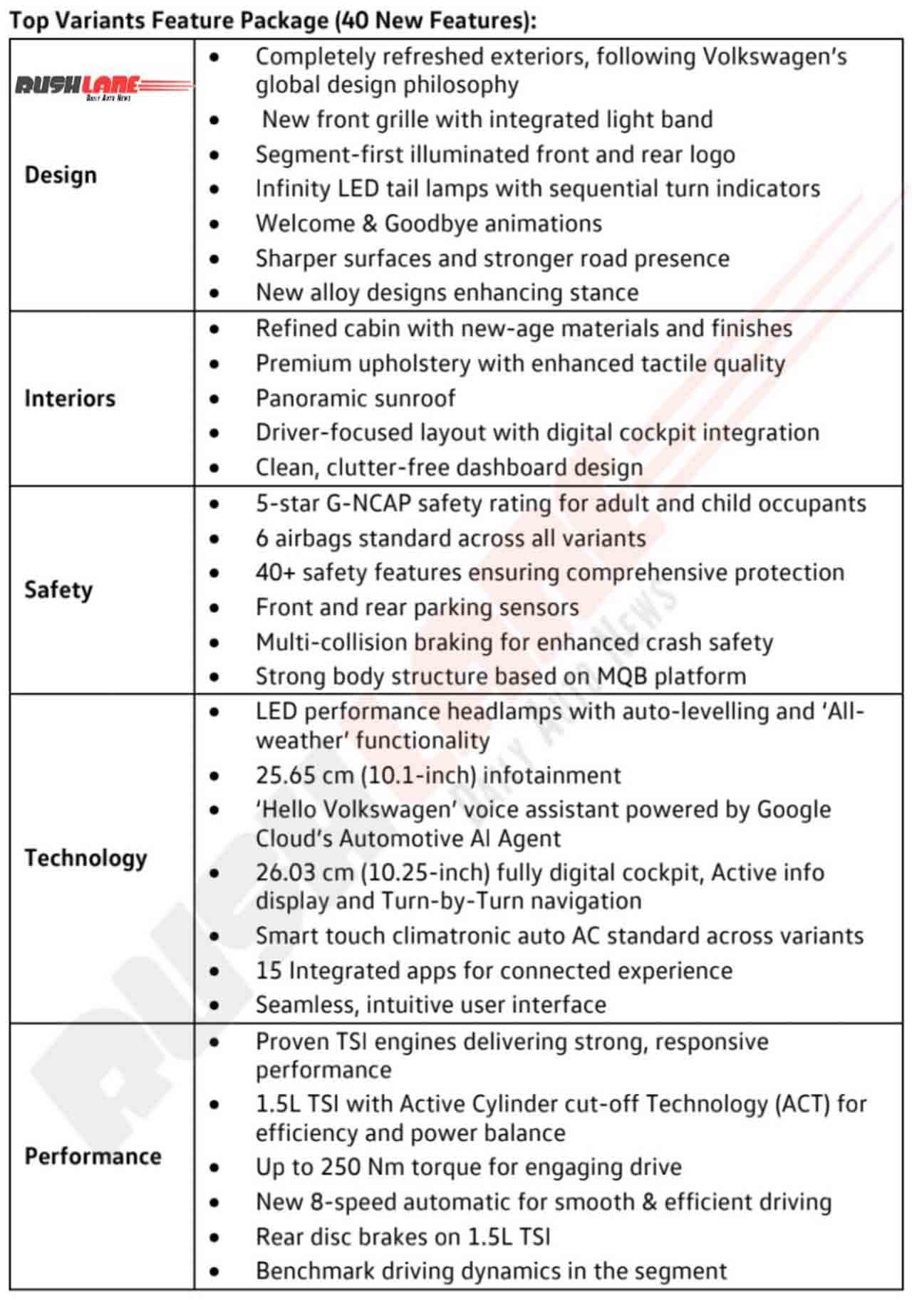 New Volkswagen Taigun Facelift Features