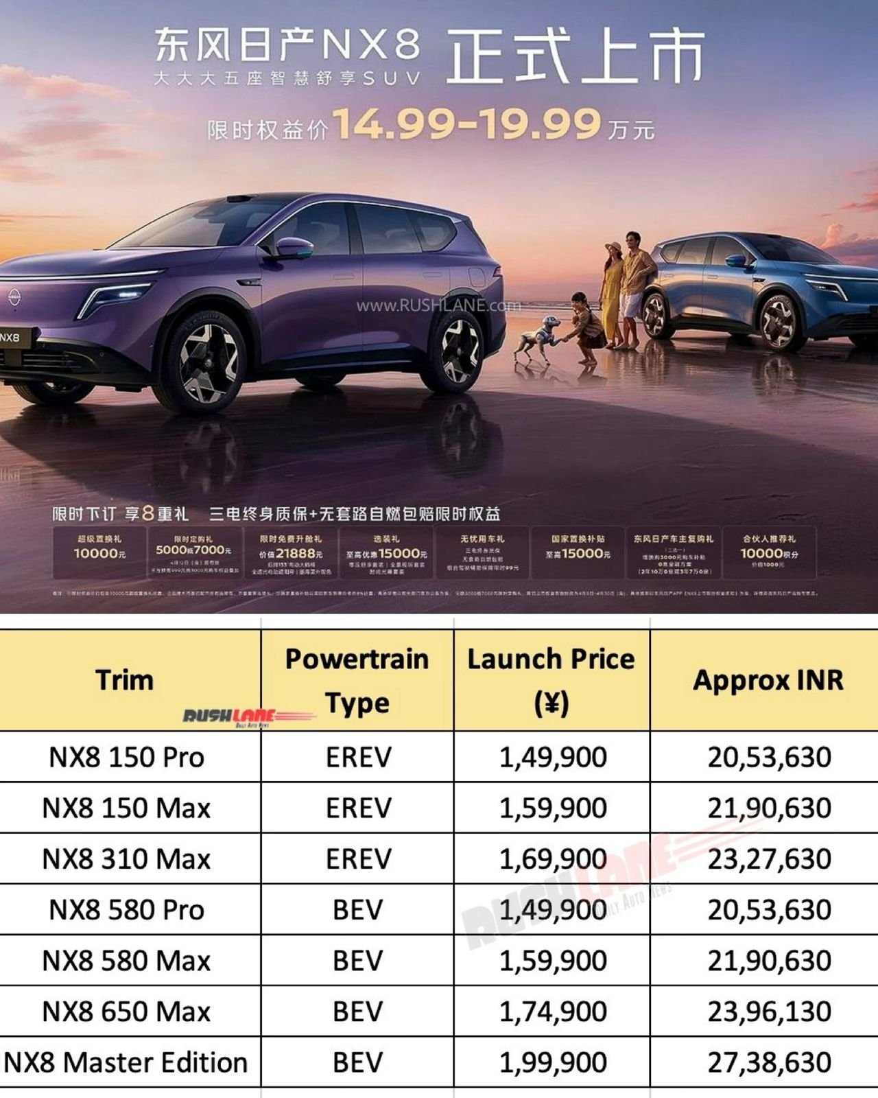 Nissan NX8 Electric SUV