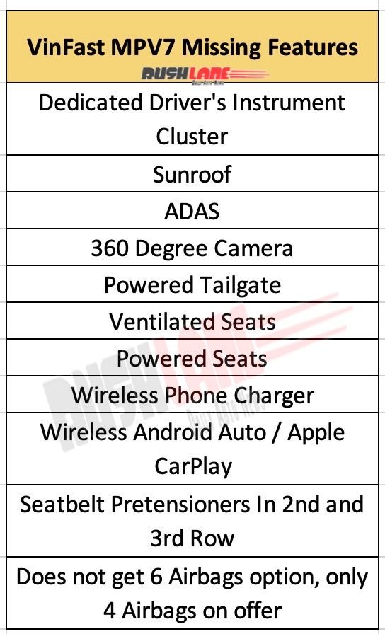 Features missing in WinFast MPV 7