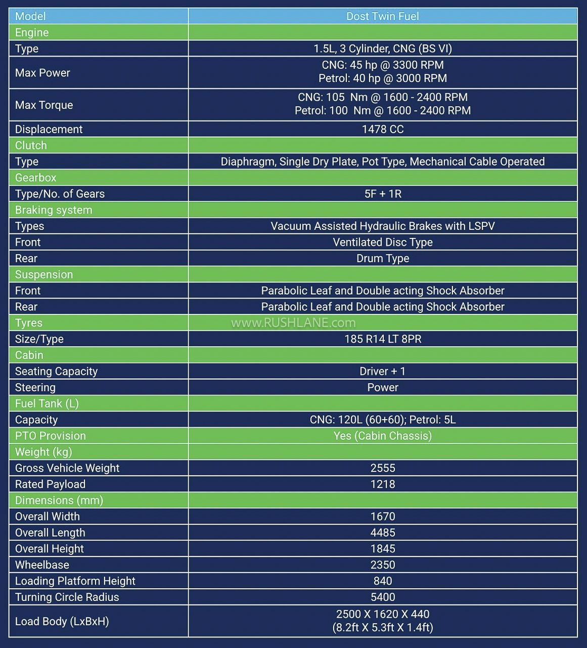 New Ashok Leyland Dost CNG