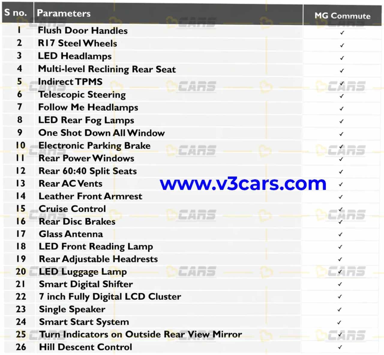 MG Windsor Taxi version named MG Commute