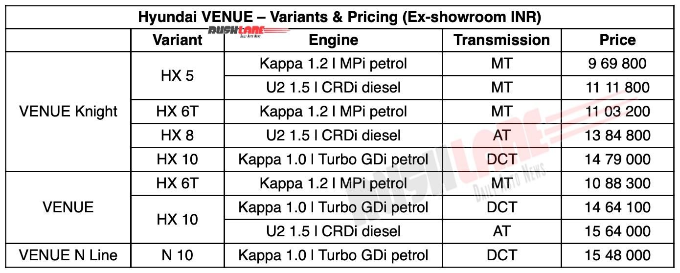 2026 Hyundai Venue Night