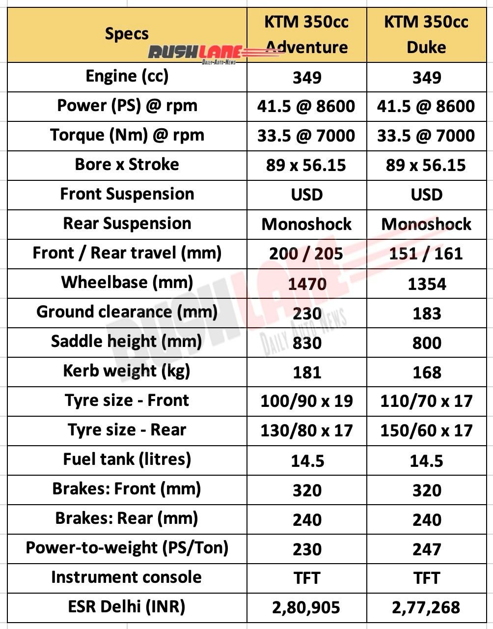 KTM 350cc ADV and Duke specs