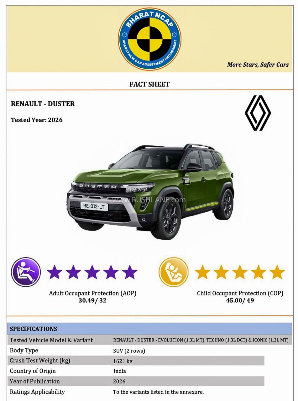 Renault Duster Crash Test India NCAP
