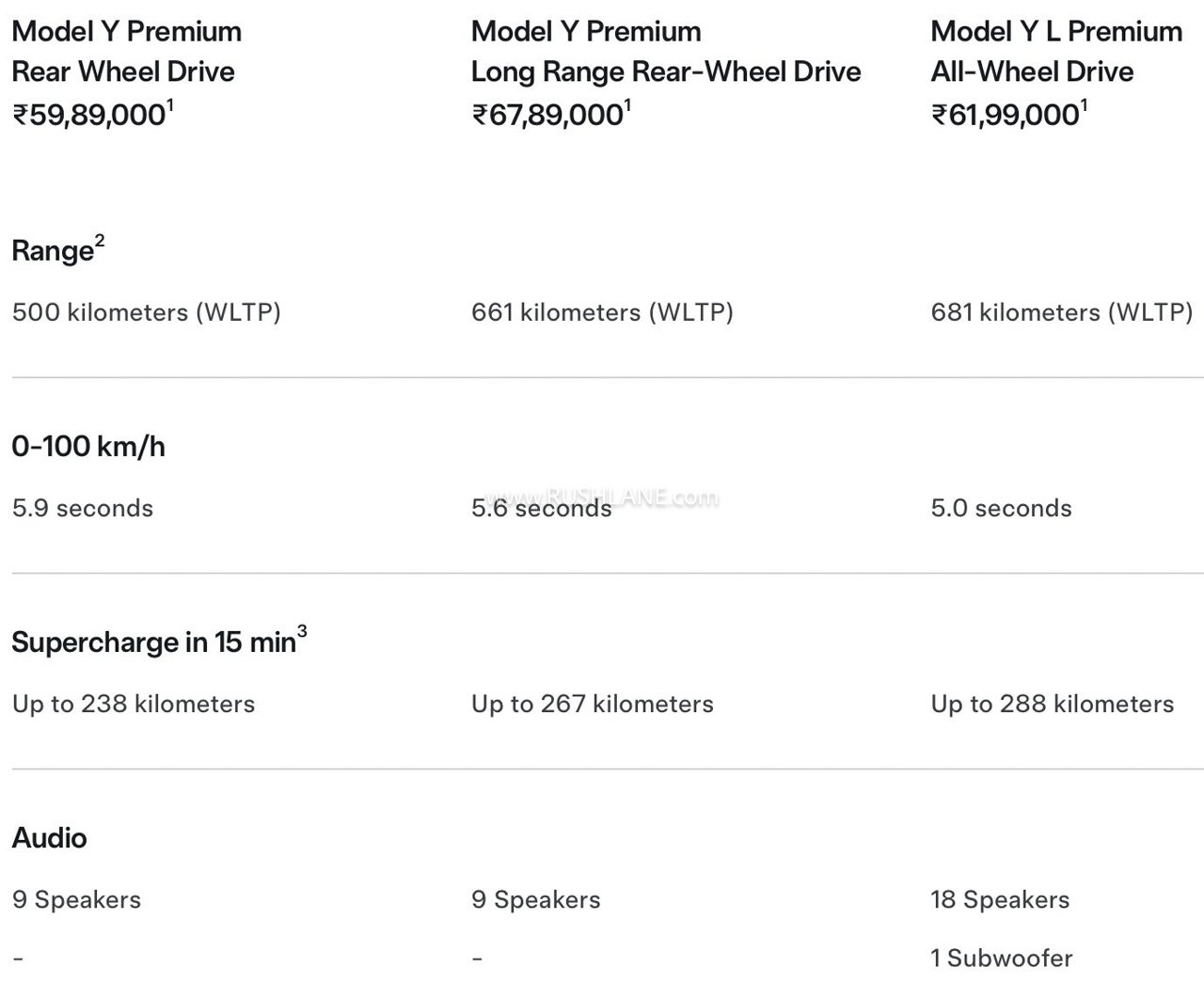 Tesla Model YL Price, Specifications