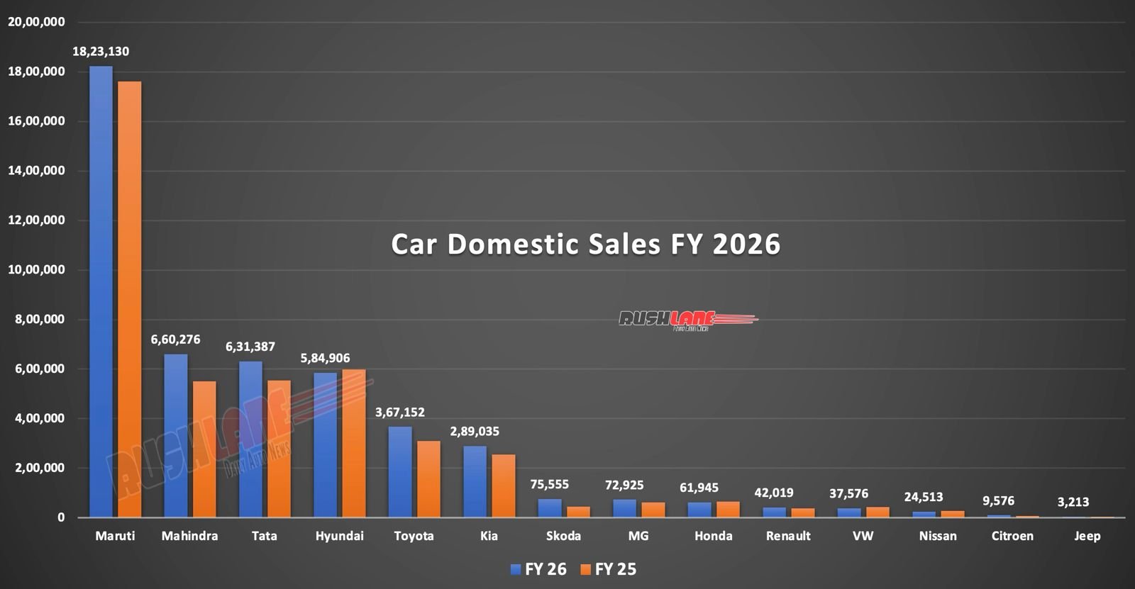 car sales fiscal year 2026