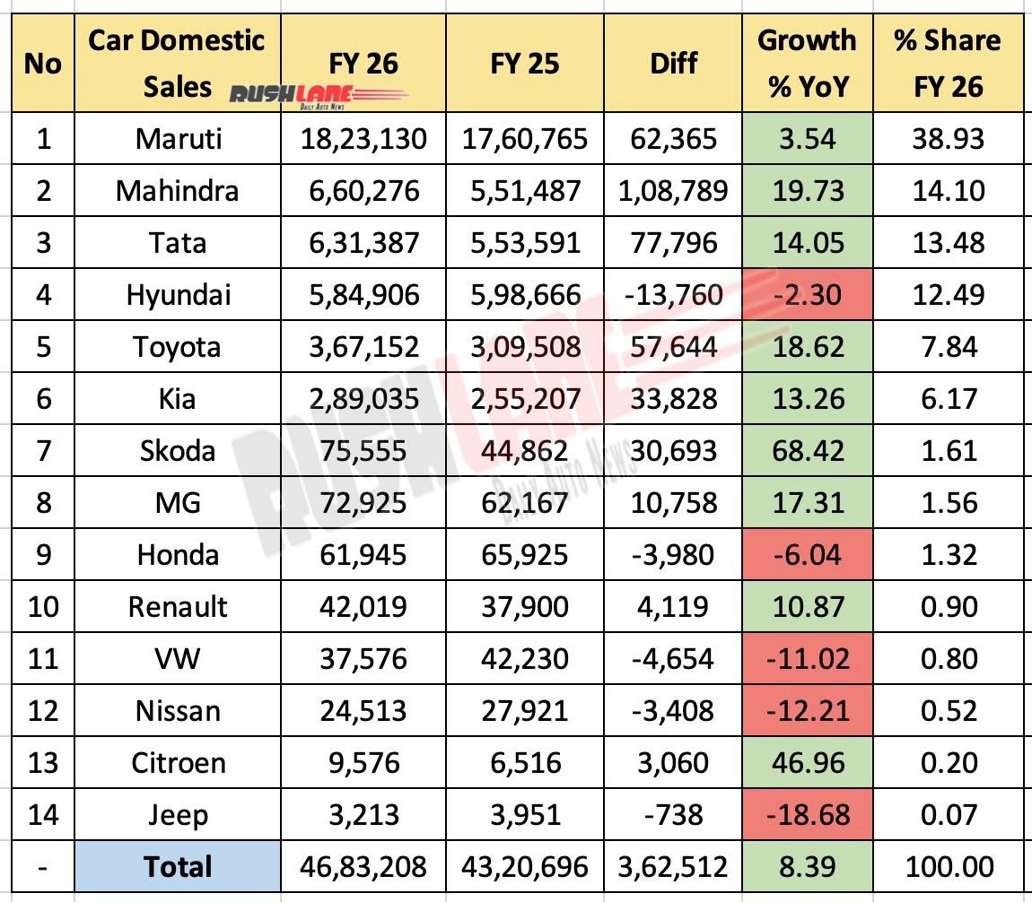 car sales fiscal year 2026