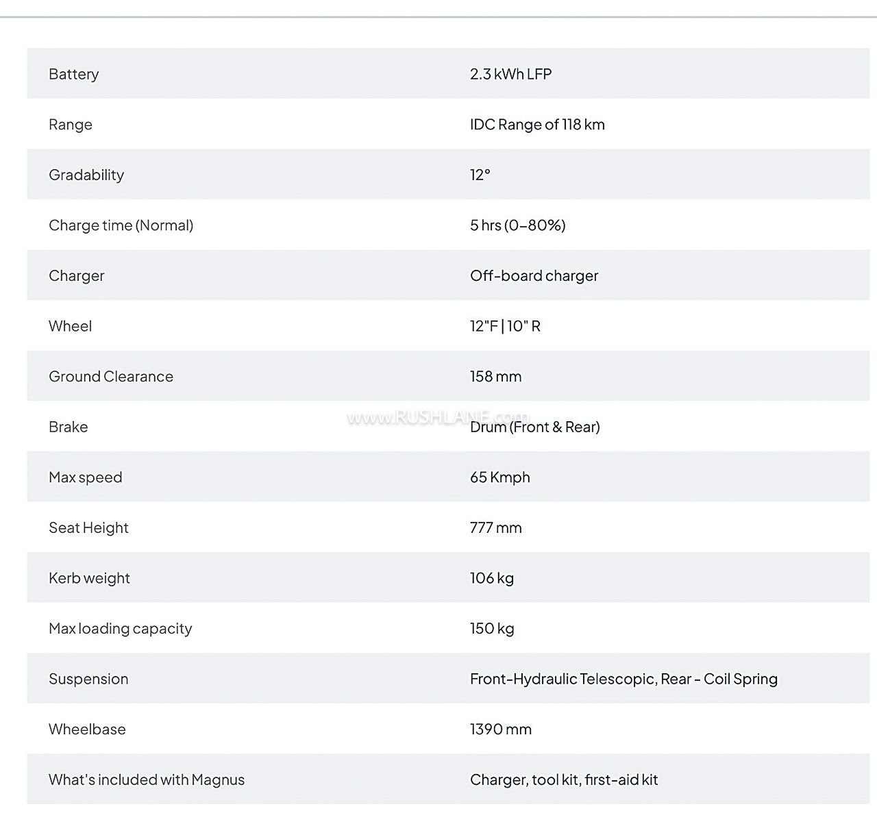 2026 ampere magnus neo