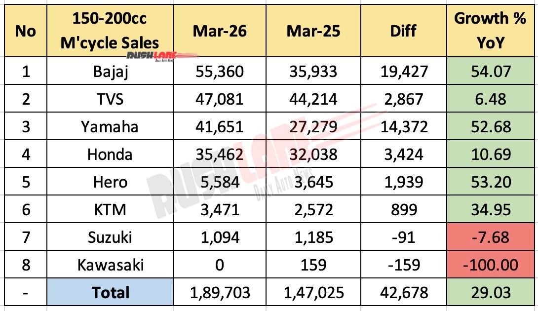 Performance as per OEM March 2026