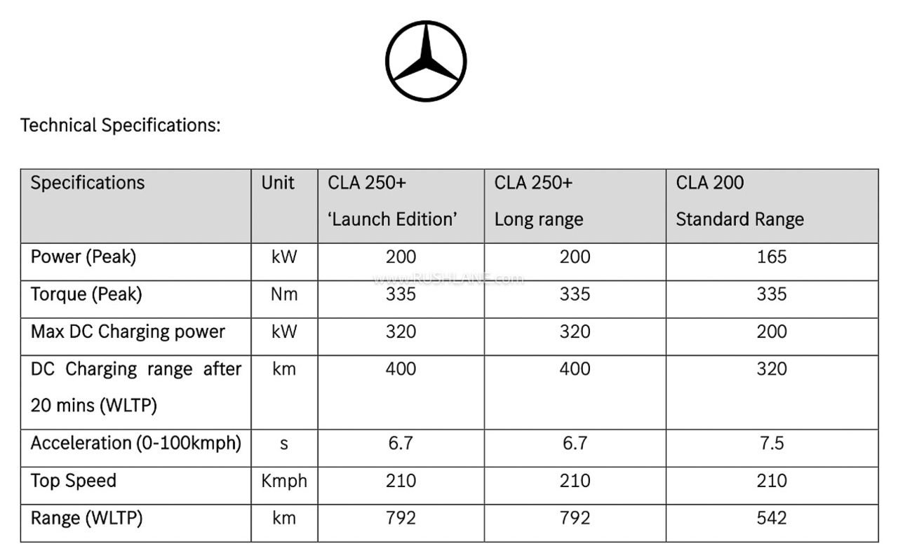 mercedes cla electric india specs
