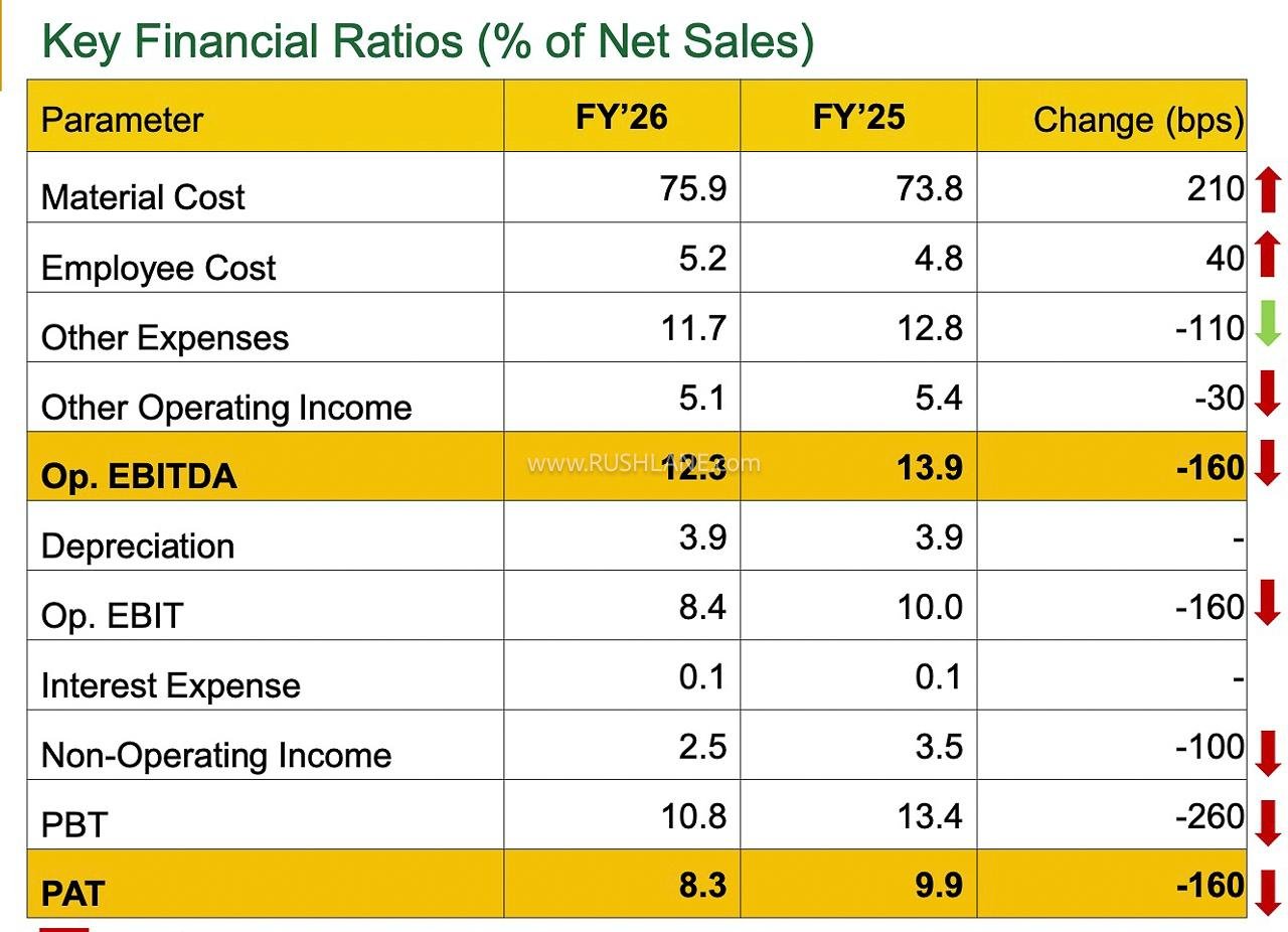 Maruti Key Financial Ratios